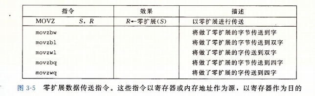 计算机系统原理：第三章-程序的机器级别表示